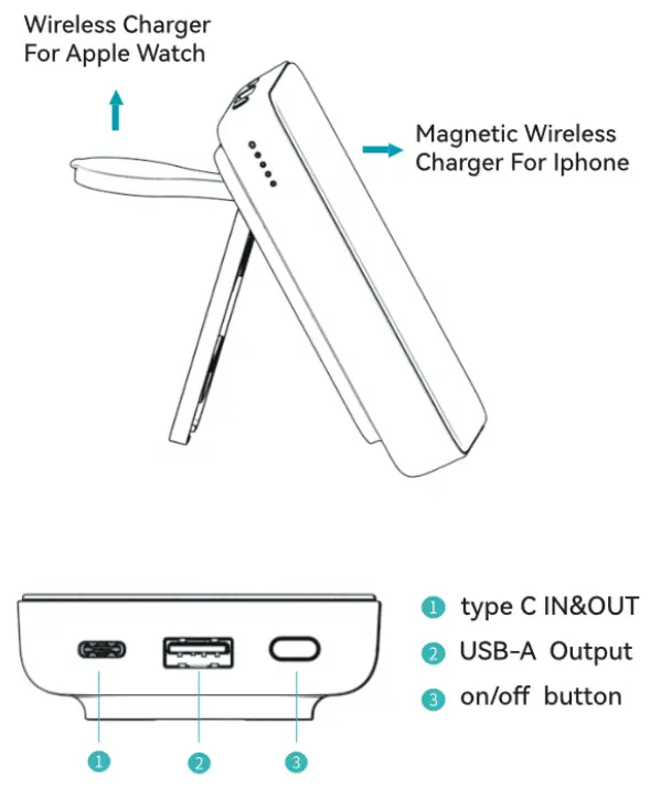 Shenzhen Yongdongke Innovation Technology Co Ltd NQWB02 Magnetic Power - fig 1