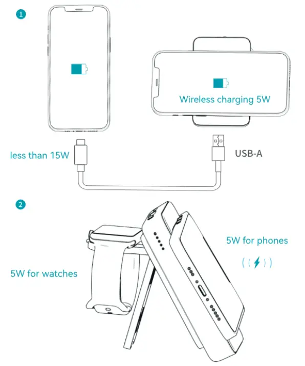 Shenzhen Yongdongke Innovation Technology Co Ltd NQWB02 Magnetic Power - fig 6