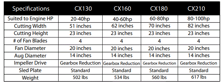 BETSTCO-CX-Series-Snow-Blower-FIG-2