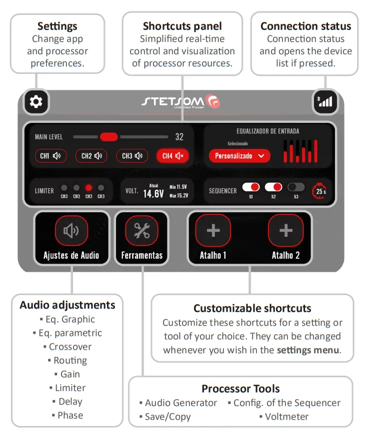 STETSOM STX2436BT Digital Audio Processor - processor 7