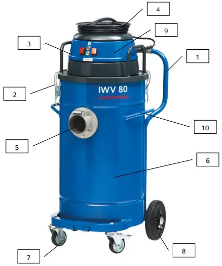 Identification of the main parts
