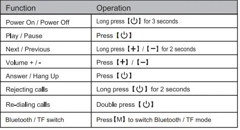 hoc- W35-Wireless-Headphone-FIG-2