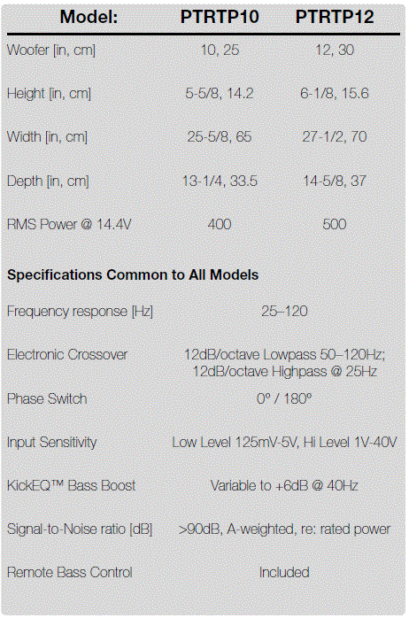 KICKER-PTRTP-Subwoofer-Enclosure-with-Passive-Radiator-fig-13