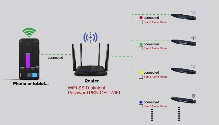 Router mode