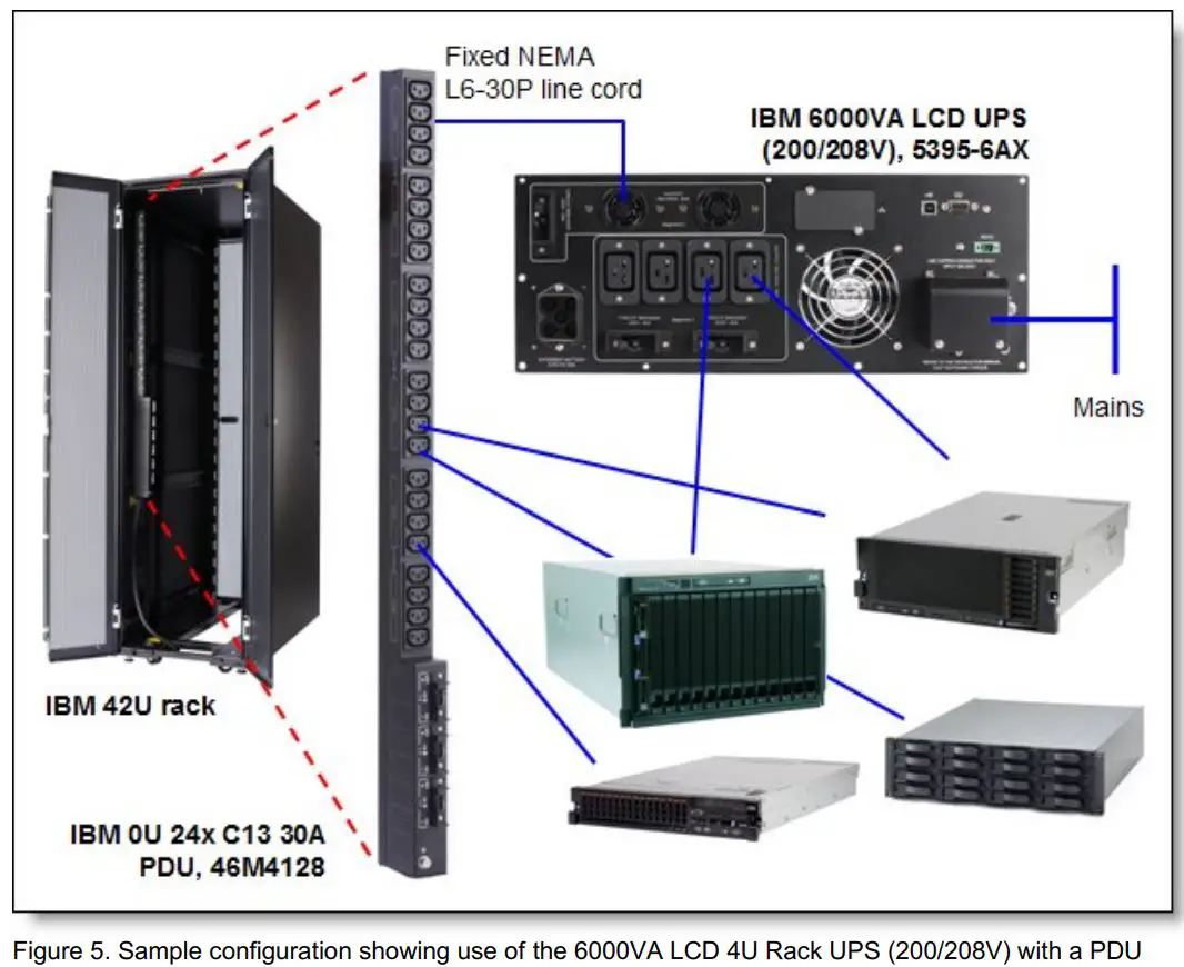 Lenovo IBM 6000VA LCD 4U Rack UPS User Guide - Figure 5