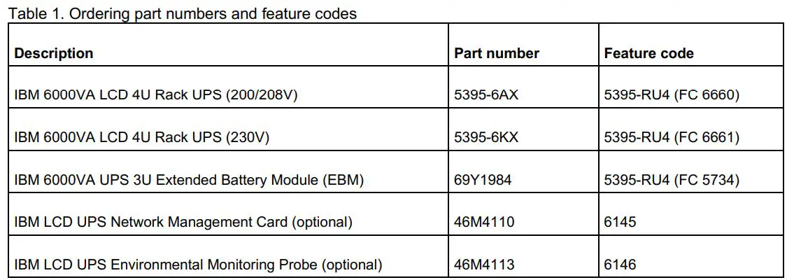 Lenovo IBM 6000VA LCD 4U Rack UPS User Guide - Table 1
