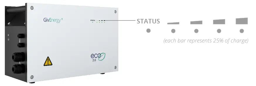 GivEnergy Giv Bat 2 6 Lithium Iron Phosphate Battery - Status Indicators