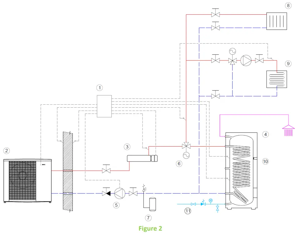 DRU STEVN TJ 2 EHP 6 kW Bivalent Source to Heat Pump - INSTALLATION
