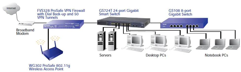 Netgear-GS724T-ProSafe-24-Port-Gigabit-Switch-fig-1