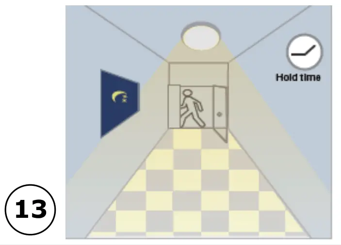 Application (Function Demo – Dimmable Control/corridor Function)