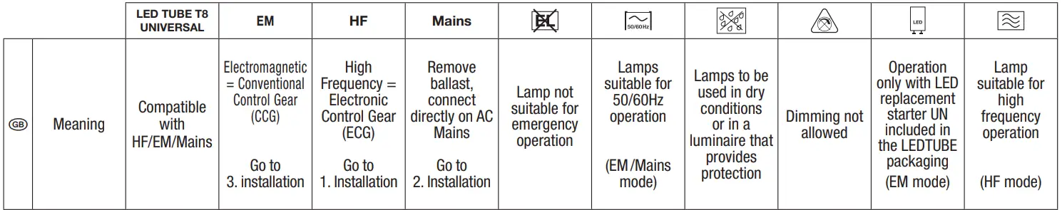 OSRAM-T8-Universal-LED-Tube-fig-5