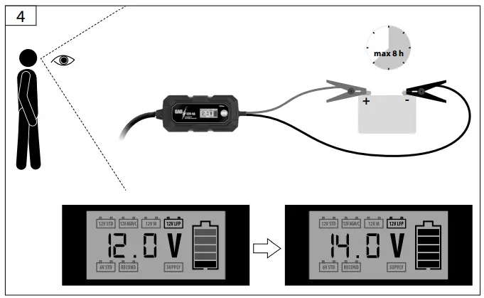 Charging GAB 12V-4A 85145