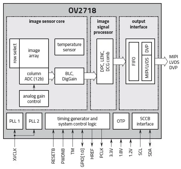 OMNIVISION-OV2718-1080p-full-HD-Product-Brief-02