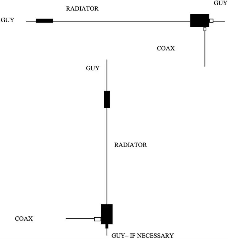 Figure 1 Illustration