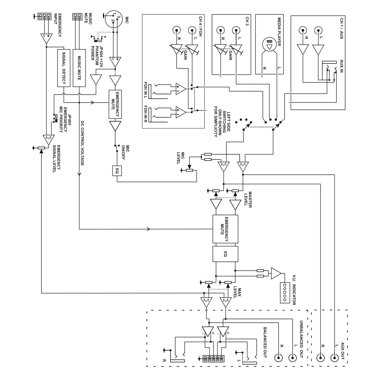 Cloud MX141M 5ch Mixer-Media Player - Block Diagram