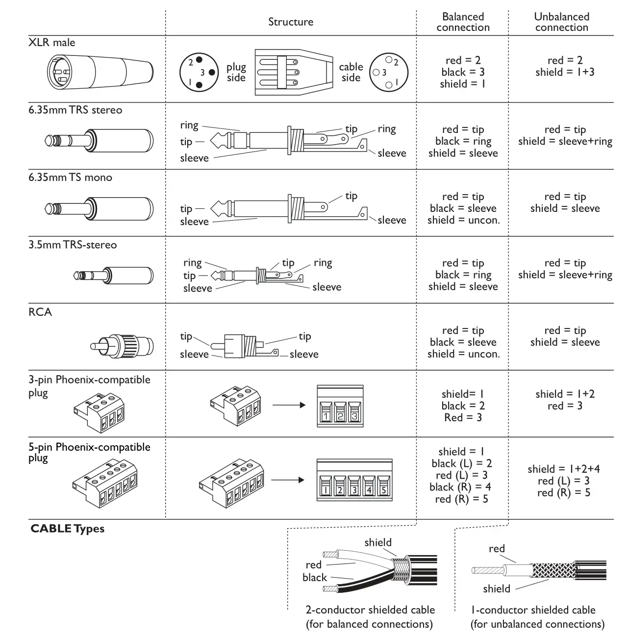 Cloud MX141M 5ch Mixer-Media Player - Connections