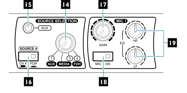 Cloud MX141M 5ch Mixer-Media Player - Front Input Section