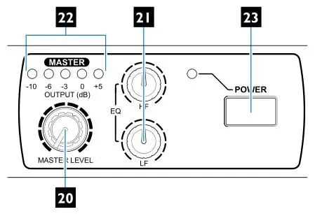 Cloud MX141M 5ch Mixer-Media Player - Front Output Section