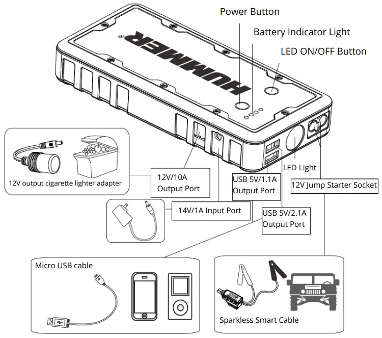 HUMMER H2 Multifunctional Power Bank - PRODUCT LAYOUT