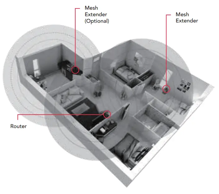 Singtel AP5690W Wi Fi 6 Mesh Extender - Overview1