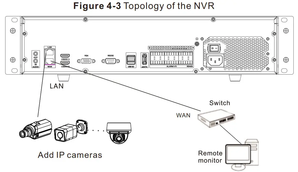 SUNELL SN NVR3964E8 J Network Video Recorder - fig 2.