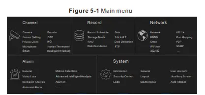 SUNELL SN NVR3964E8 J Network Video Recorder - fig 8
