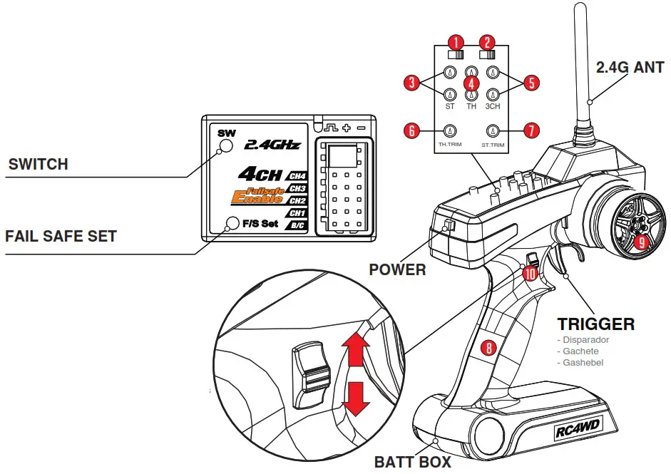 RC4WD XR3 3 Channel 2.4Ghz Transmitter Receiver Radio - Fig1