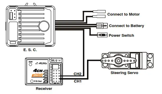 RC4WD XR3 3 Channel 2.4Ghz Transmitter Receiver Radio - Fig2