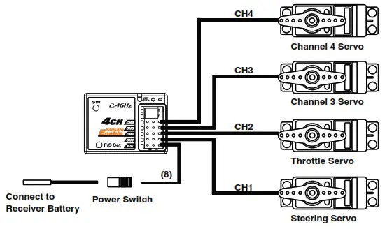 RC4WD XR3 3 Channel 2.4Ghz Transmitter Receiver Radio - Fig3