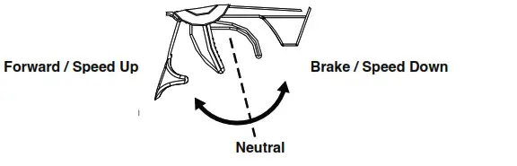 RC4WD XR3 3 Channel 2.4Ghz Transmitter Receiver Radio - Fig6