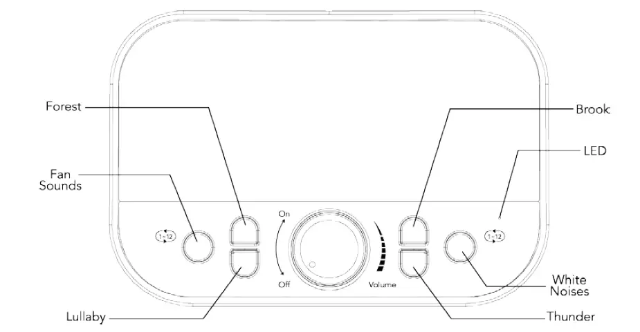 RIPTUNES-SM-128-White-Noise-Sound-Machine-fig-2