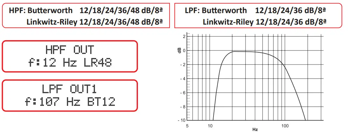 stetsom stx2448 digital audio processor - Crossover