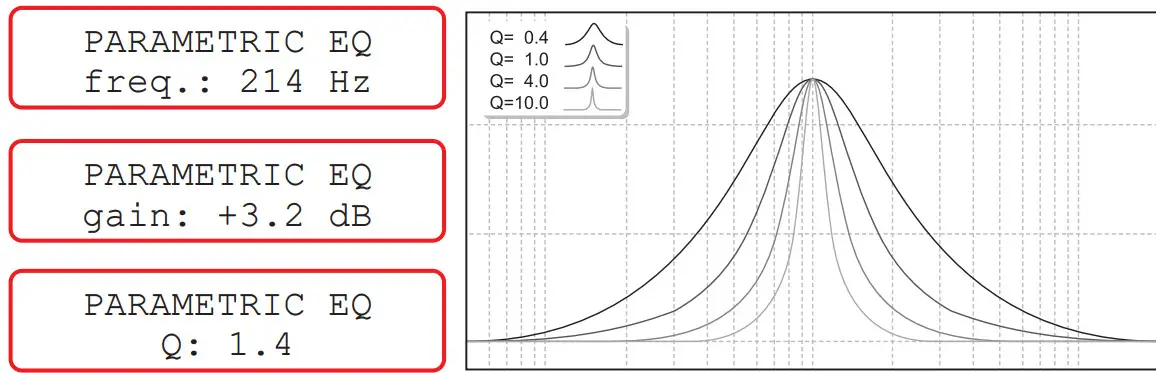 stetsom stx2448 digital audio processor - Input Equalizer1