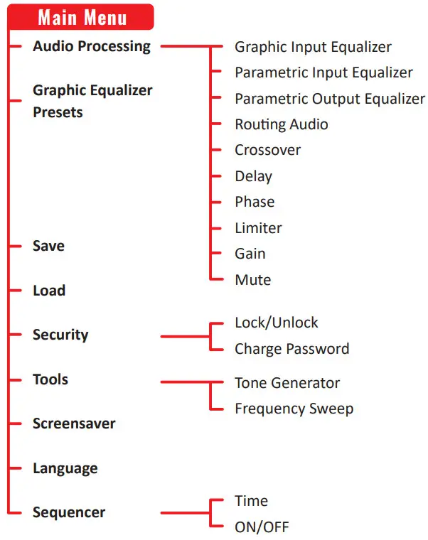 stetsom stx2448 digital audio processor - Main Menu