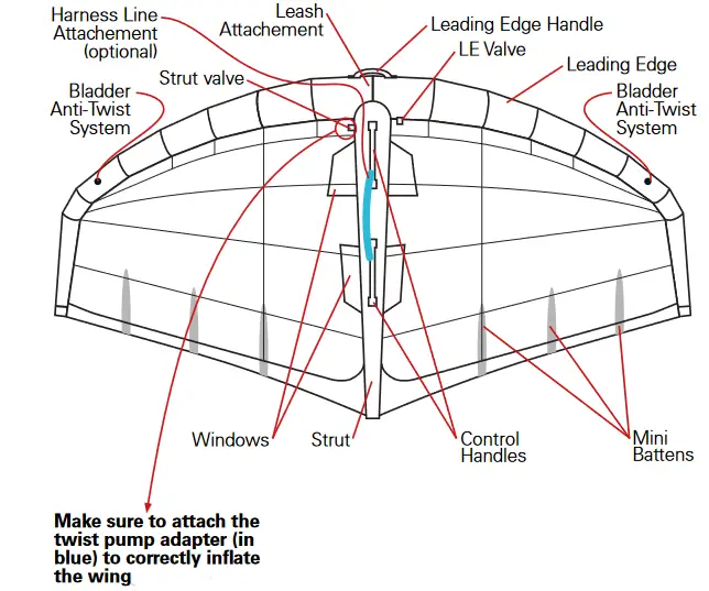 NEILPRYDE COMBAT 2020 FLY 1.4 High Lift Ultra Efficient Wing - Fig 1