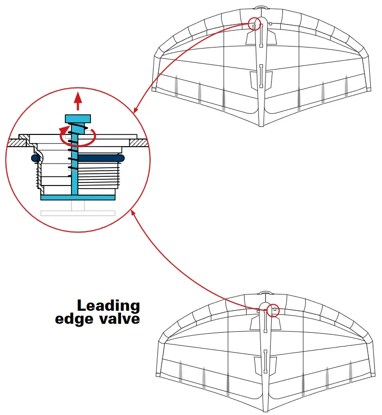 NEILPRYDE COMBAT 2020 FLY 1.4 High Lift Ultra Efficient Wing - Fig 3