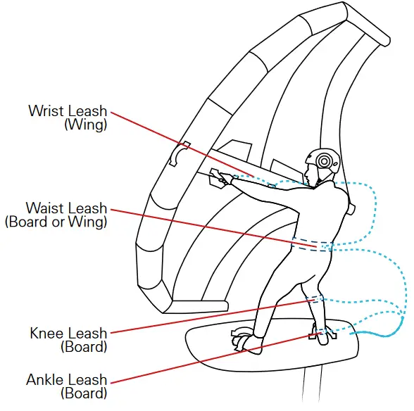 NEILPRYDE COMBAT 2020 FLY 1.4 High Lift Ultra Efficient Wing - Fig 4