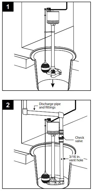 Flotec 3CEH Pedestal Sump Pump - CONTENTS 1