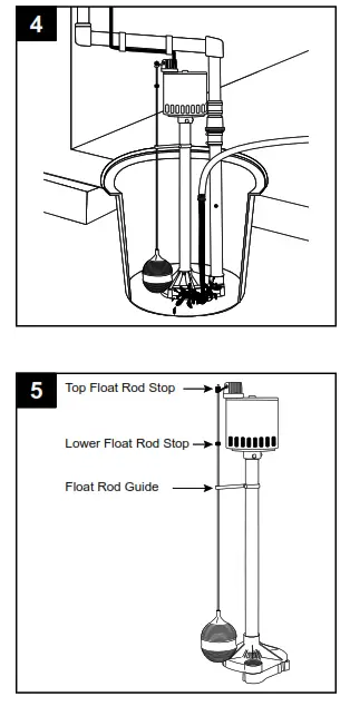 Flotec 3CEH Pedestal Sump Pump - pump