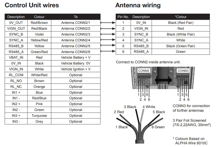BRiGADE ZS-1000-ECU RFID Detection System-