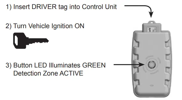 BRiGADE ZS-1000-ECU RFID Detection System - Fig2