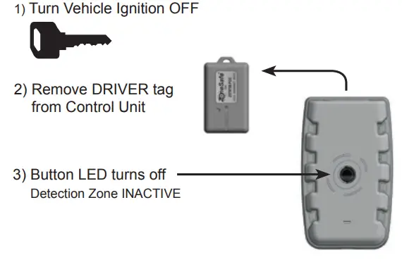BRiGADE ZS-1000-ECU RFID Detection System - Fig3