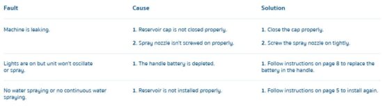 FIG 10 TROUBLESHOOTING.JPG