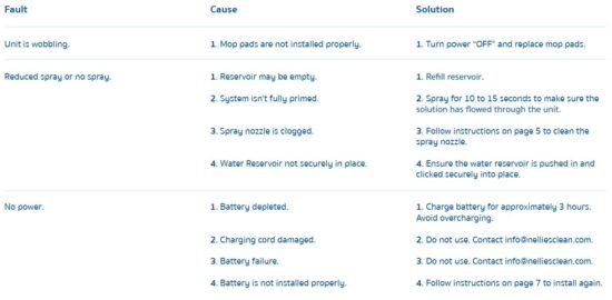 FIG 9 TROUBLESHOOTING.JPG