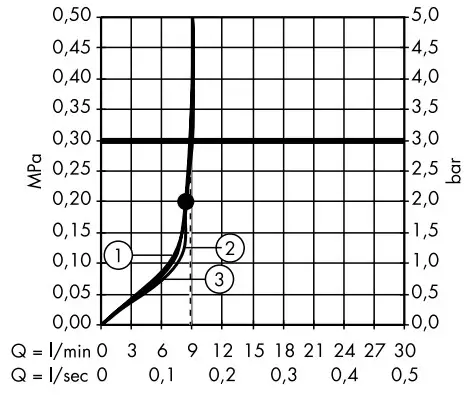 hansgrohe RAINDANCE 150 3jet EcoSmart Hand Shower DN15 - icon 11