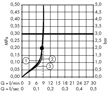 hansgrohe RAINDANCE 150 3jet EcoSmart Hand Shower DN15 - icon 13