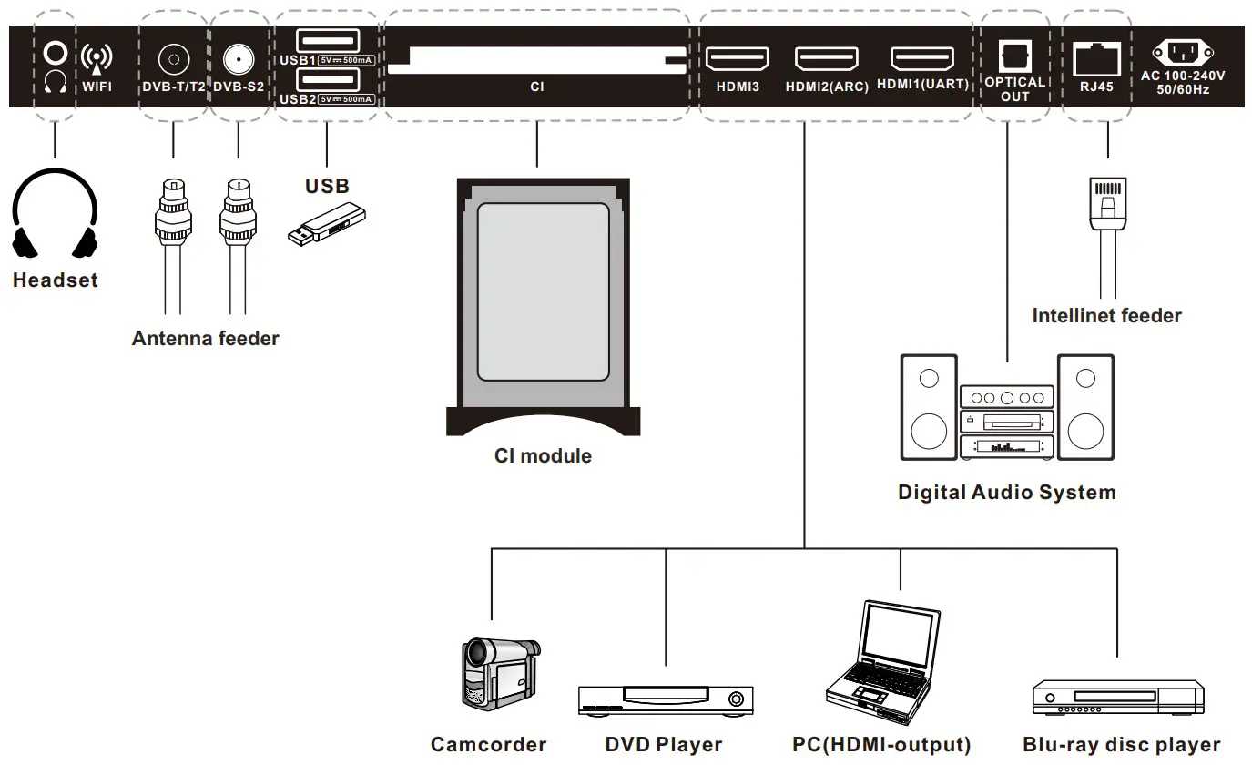 Sylvox Outdoor 55 Inch Outdoor TV - Overview 2.