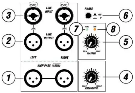 Power-Dynamics-PD615SA-15-Inch-Active-Subwoofer-fig 1