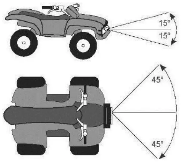 Operating Instructions