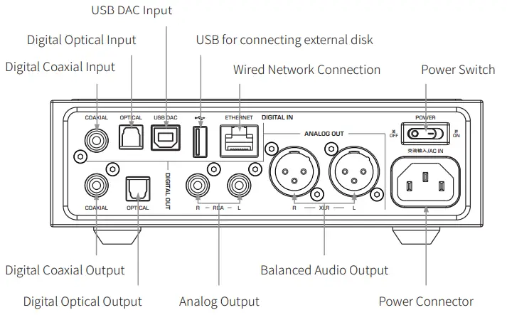 SHANLING-EM5-Streaming-Music-Centre-fig-3